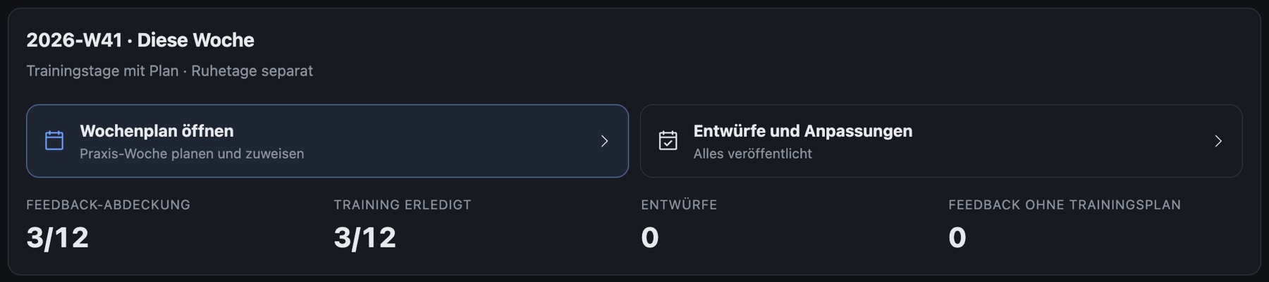Praxisübersicht: Feedback-Abdeckung und erledigte Einheiten